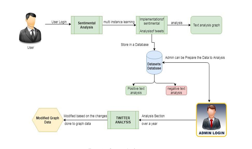Assessing women's safety in Indian cities through Twitter Data Analysis - Data Analysis / Research project using JavaScript, Flask
